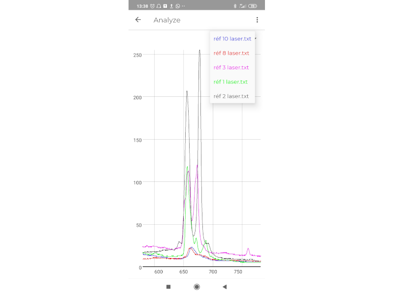 IndiGo visible spectrometer smartphone based GoyaLab