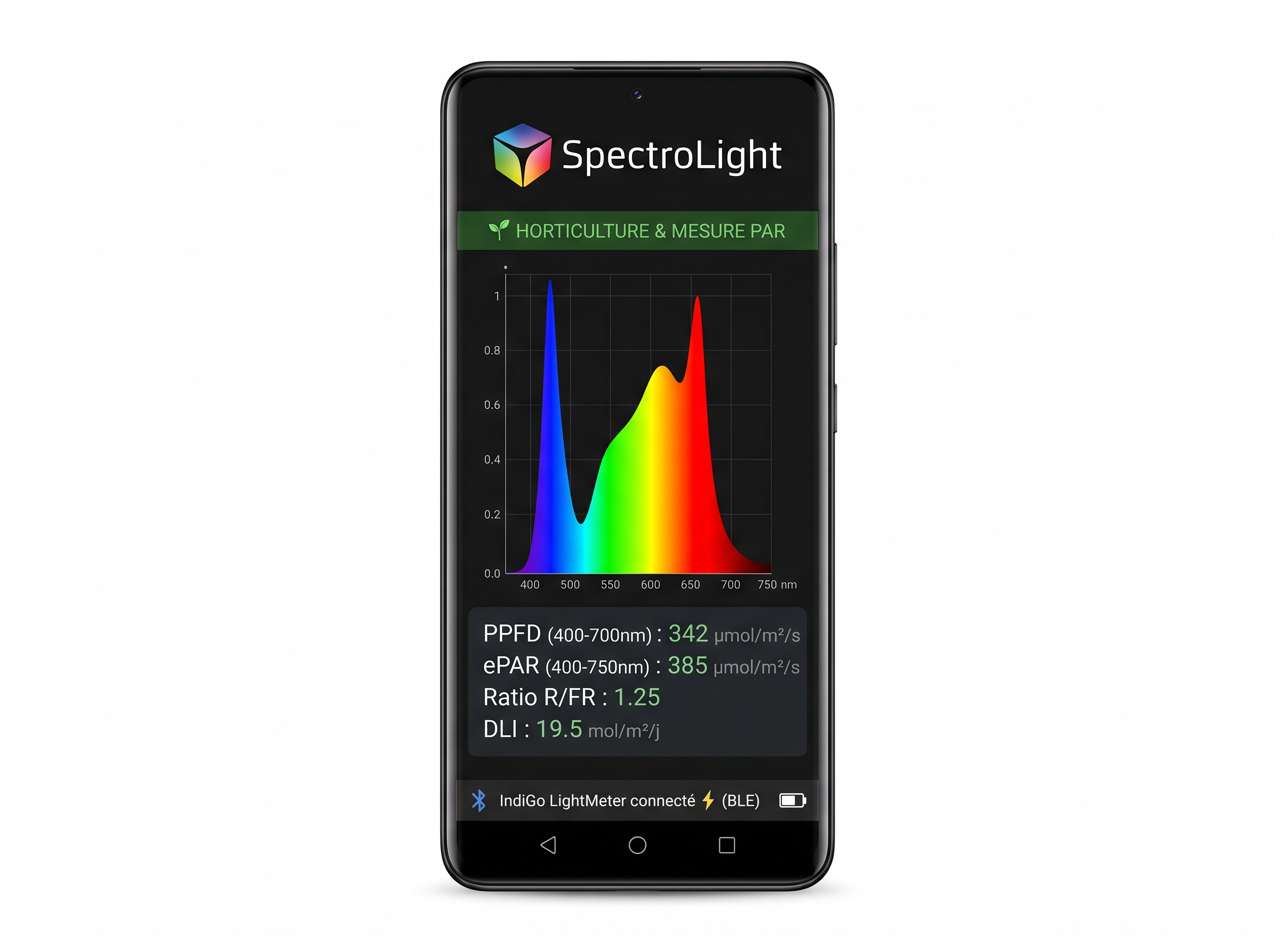 Écran de l'application SpectroLight sur smartphone affichant le profil Horticulture & Mesure PAR, avec le spectre d'absorption (400-750 nm), le PPFD, l'ePAR, le Ratio R/FR et le DLI
