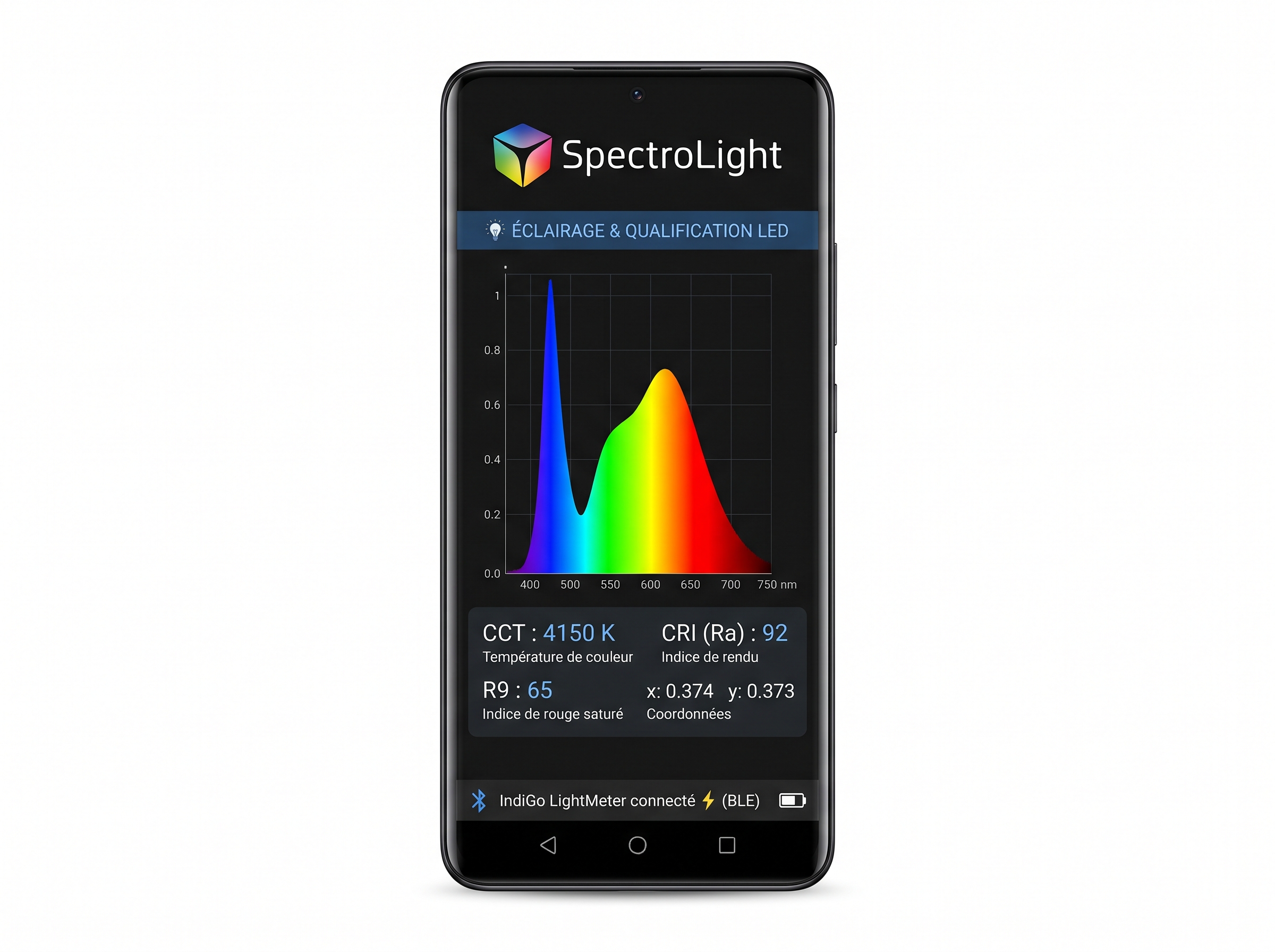 Écran de l'application SpectroLight sur smartphone affichant le profil Qualification LED, avec le spectre d'émission relatif (400-750 nm), la température de couleur (CCT), l'IRC (Ra), le R9 et les coordonnées chromatiques (x,y).